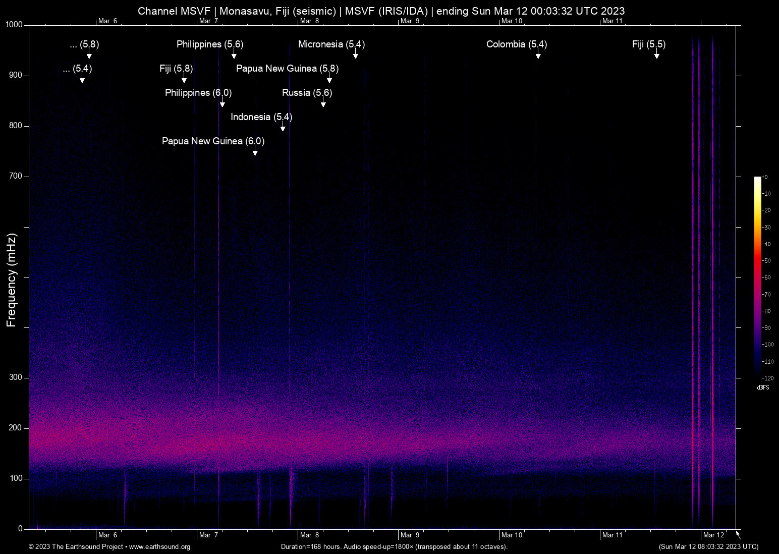 spectrogram