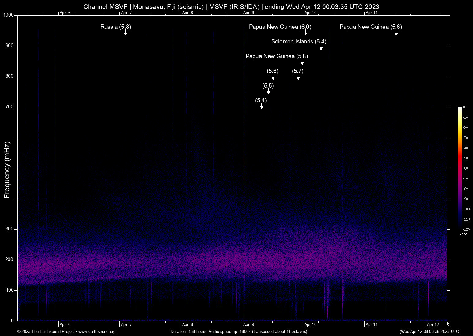 spectrogram