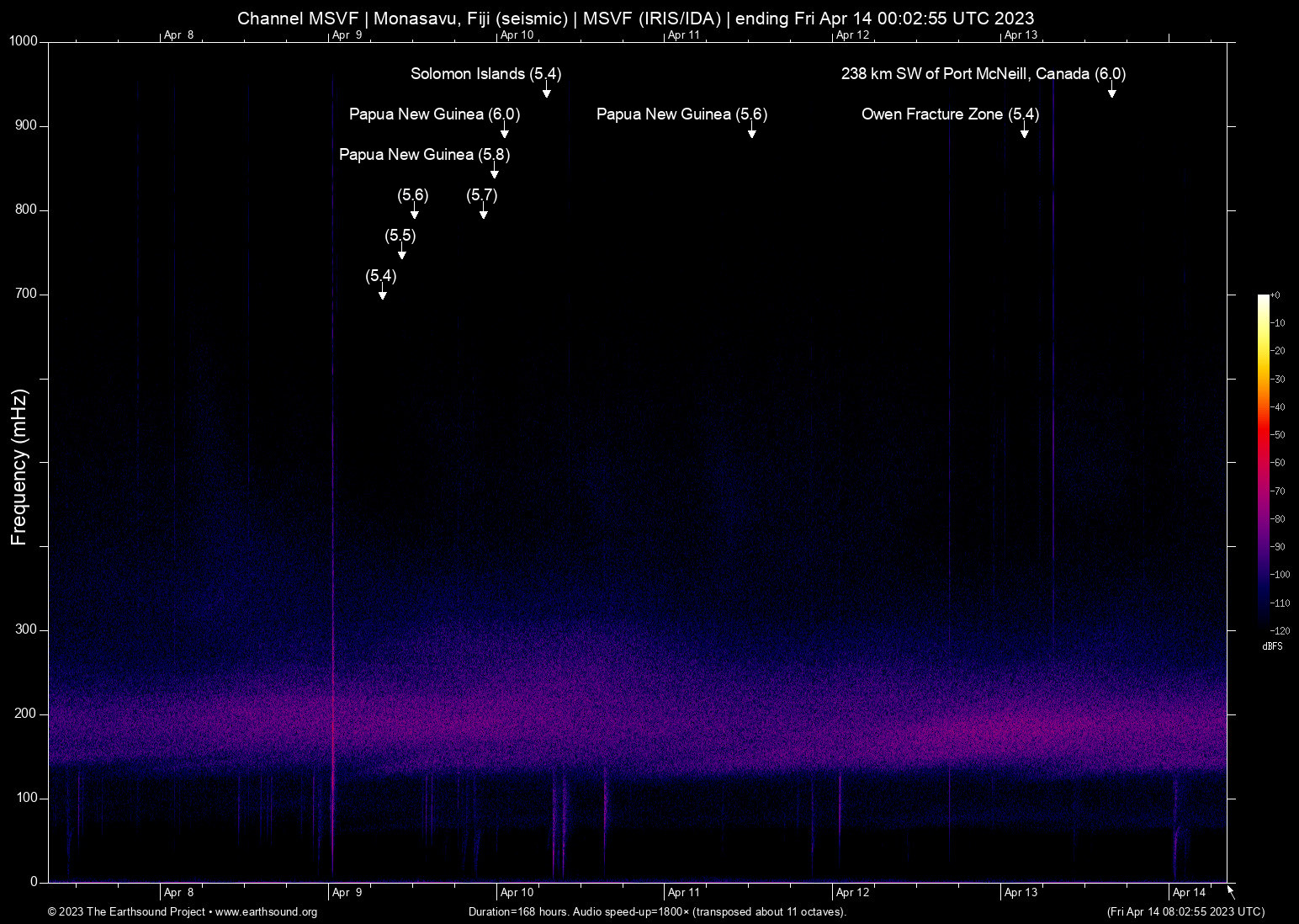 spectrogram