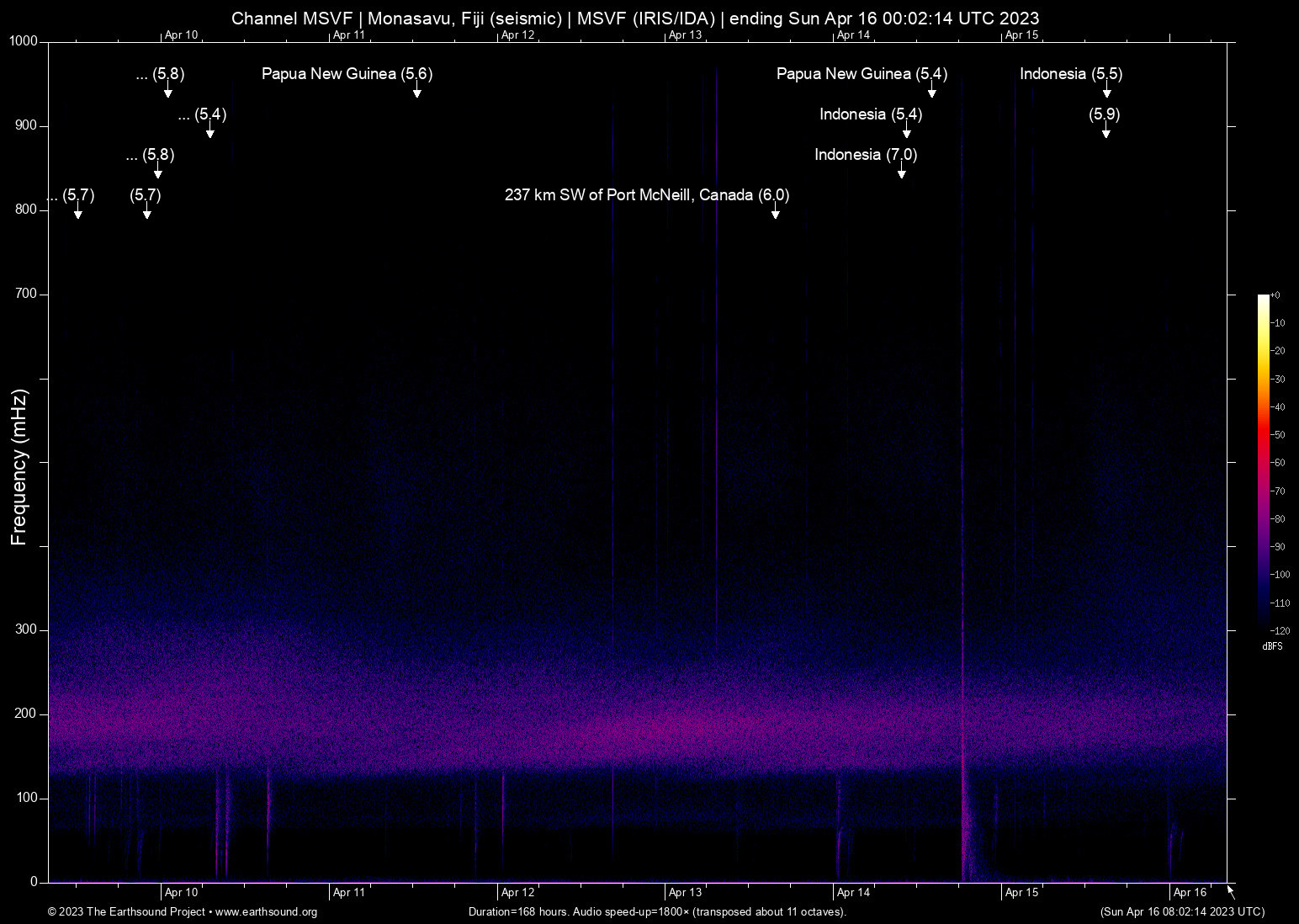 spectrogram
