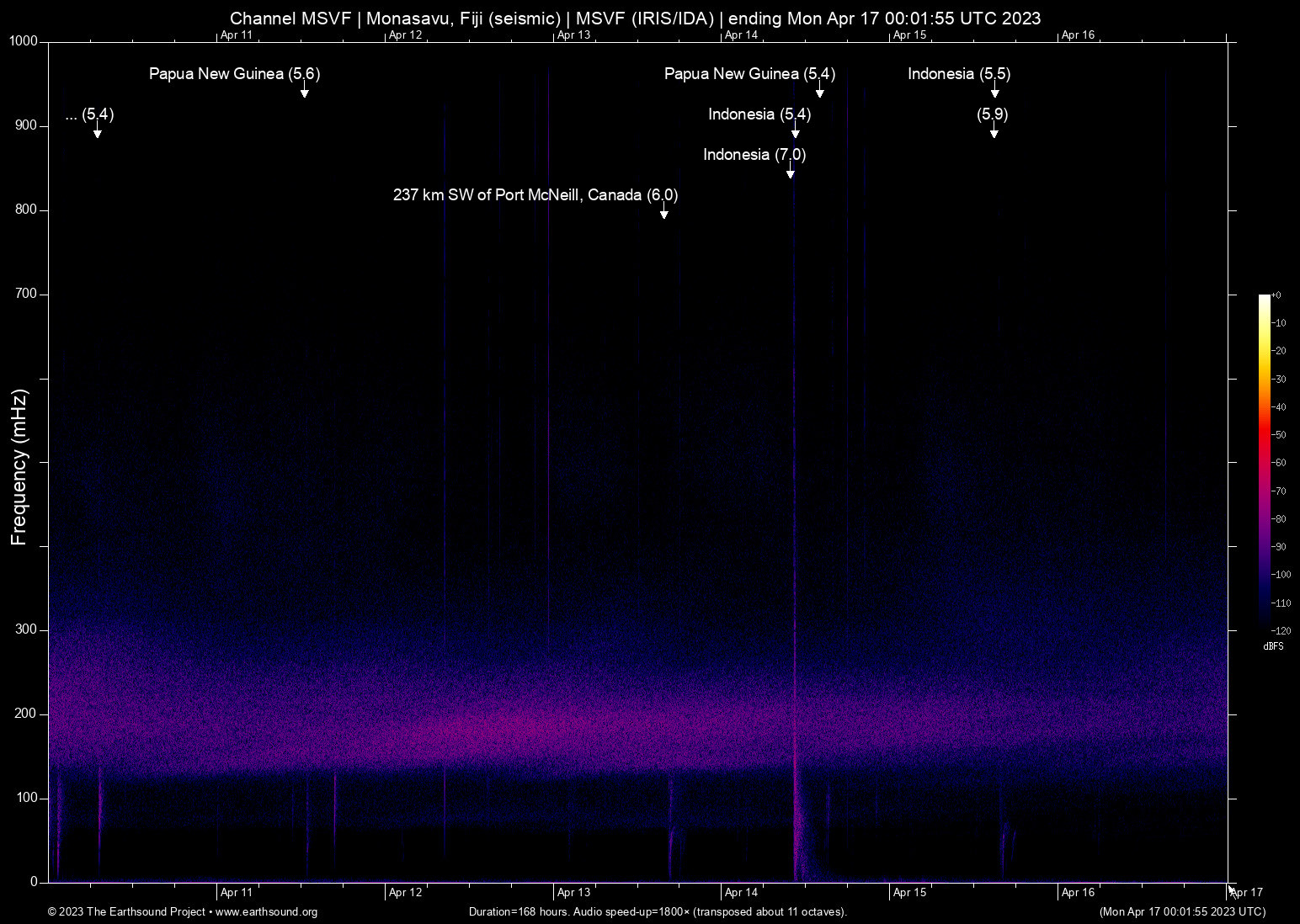 spectrogram