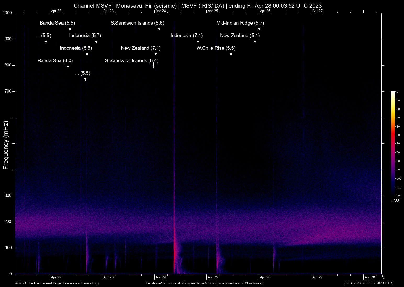 spectrogram