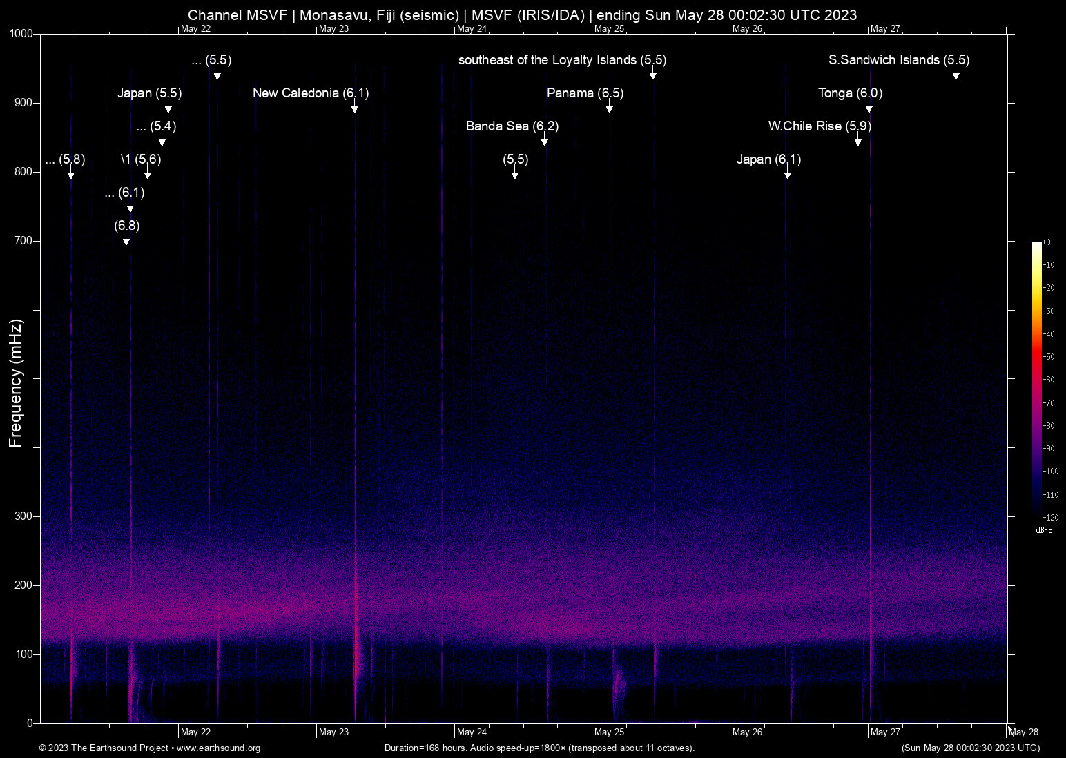 spectrogram