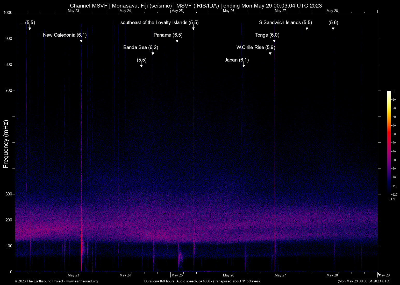 spectrogram