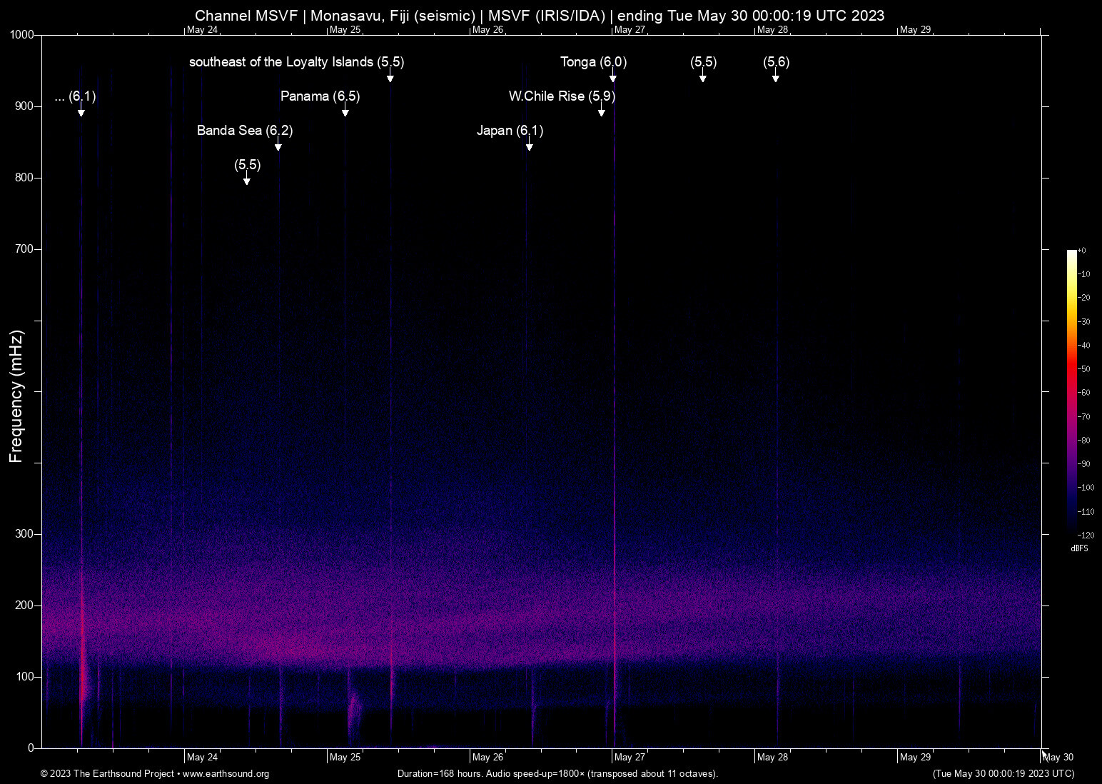 spectrogram