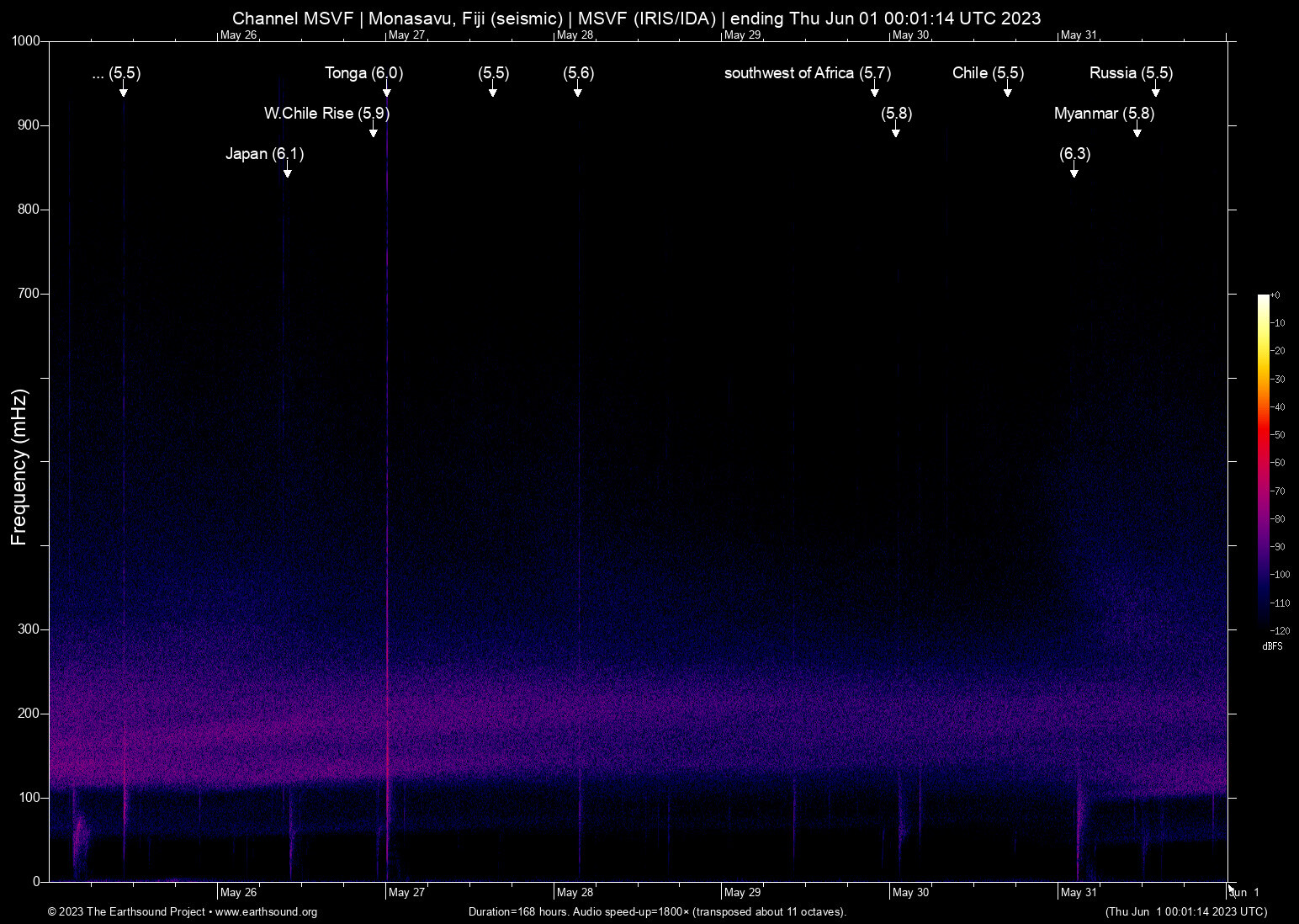 spectrogram