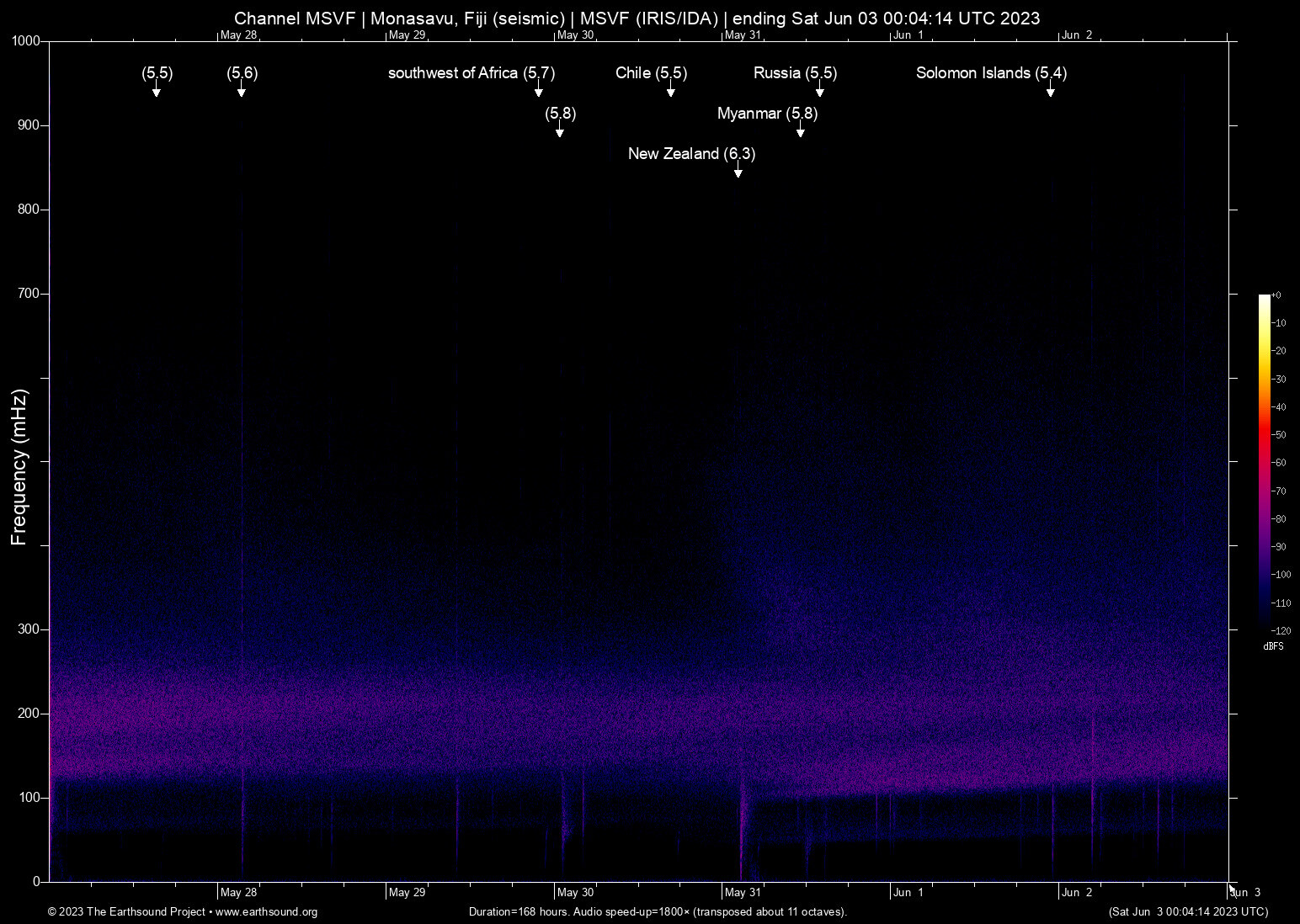 spectrogram