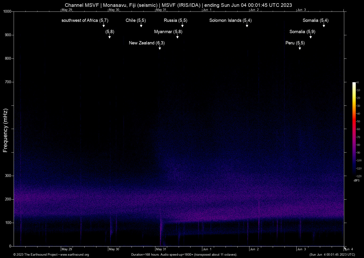 spectrogram