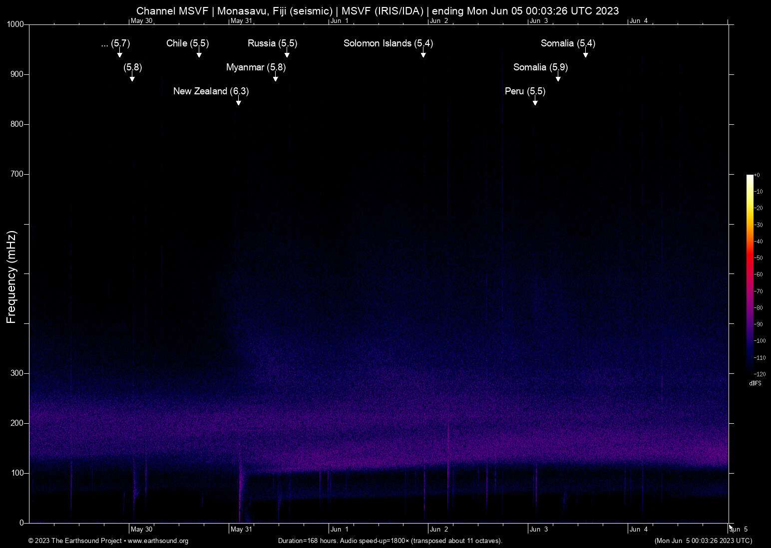 spectrogram
