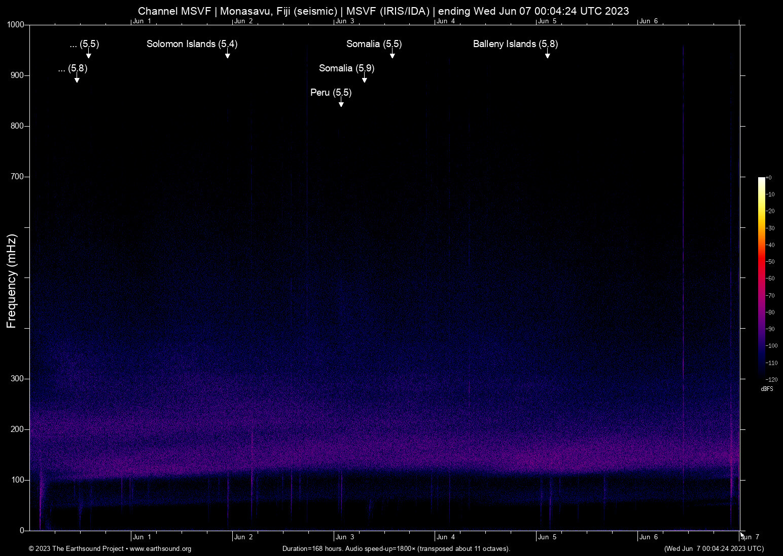 spectrogram