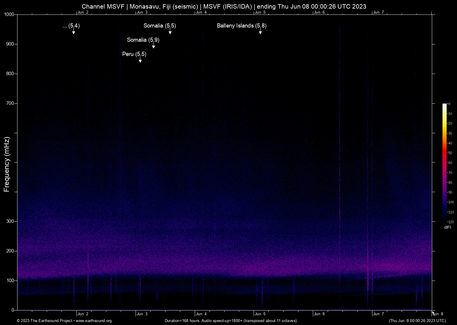 spectrogram