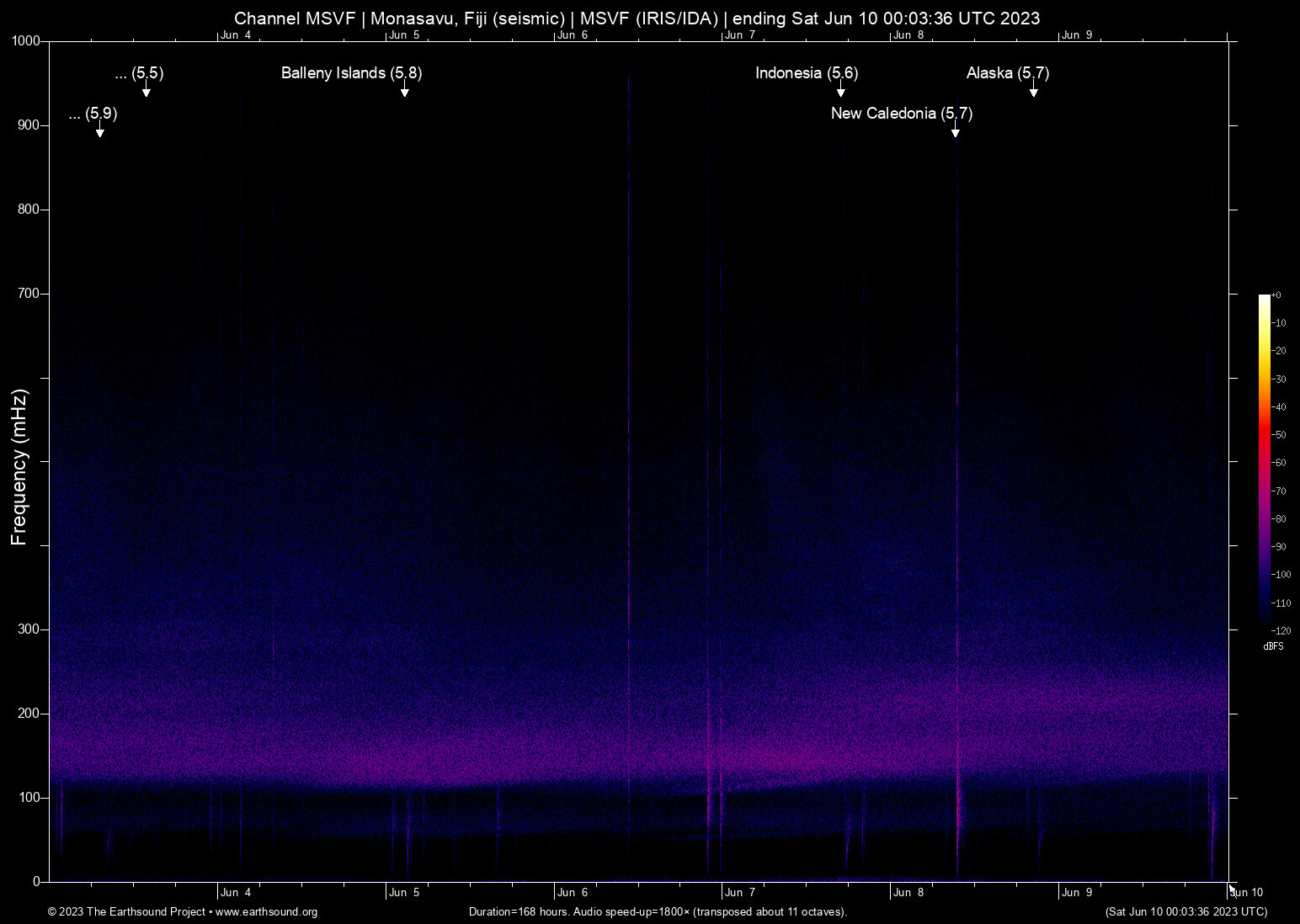 spectrogram