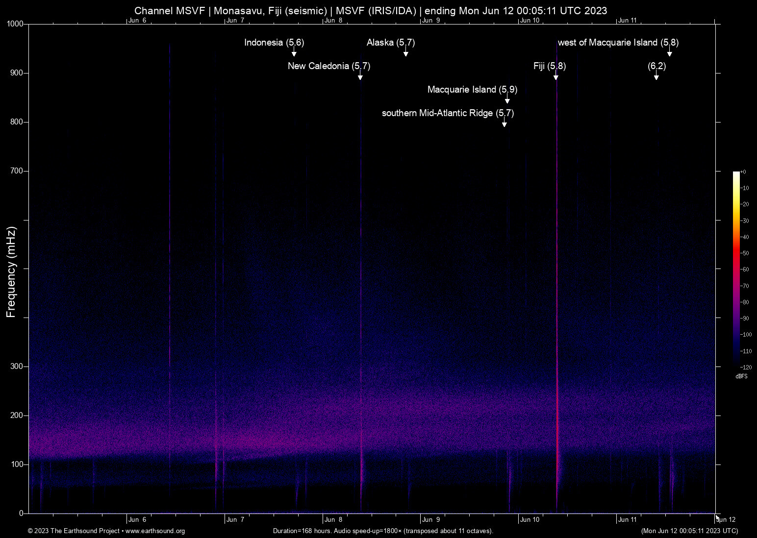 spectrogram