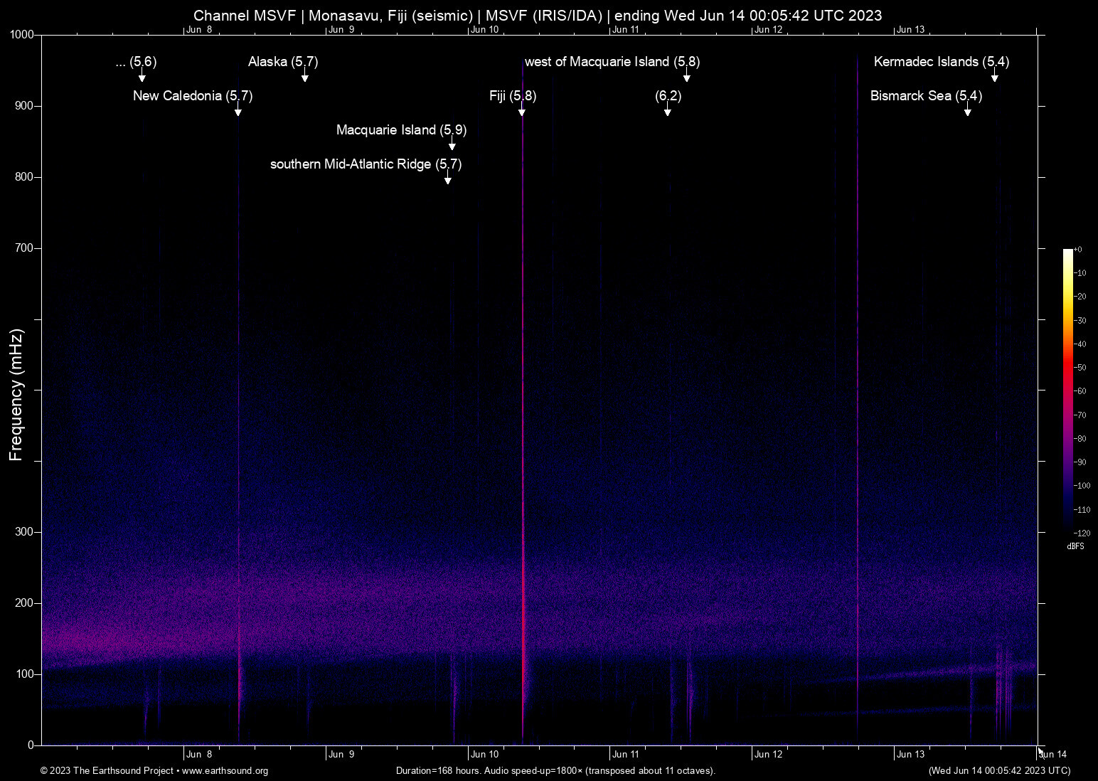 spectrogram