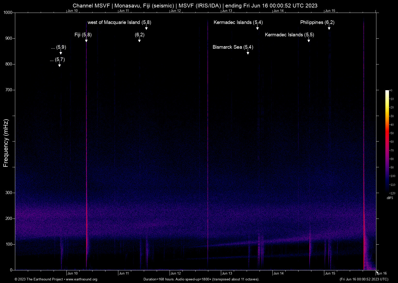 spectrogram