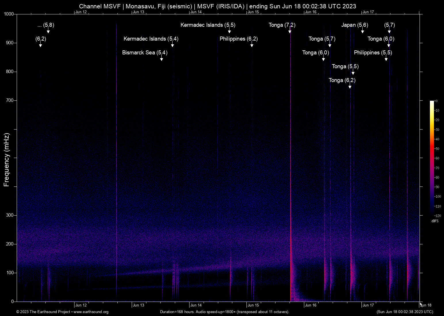spectrogram