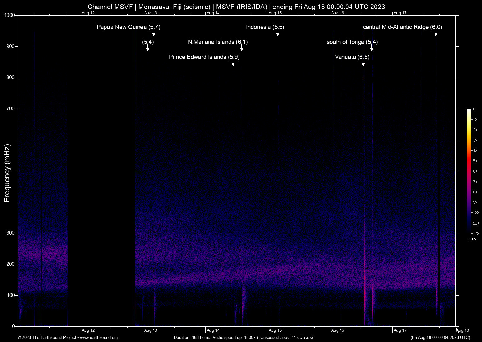 spectrogram