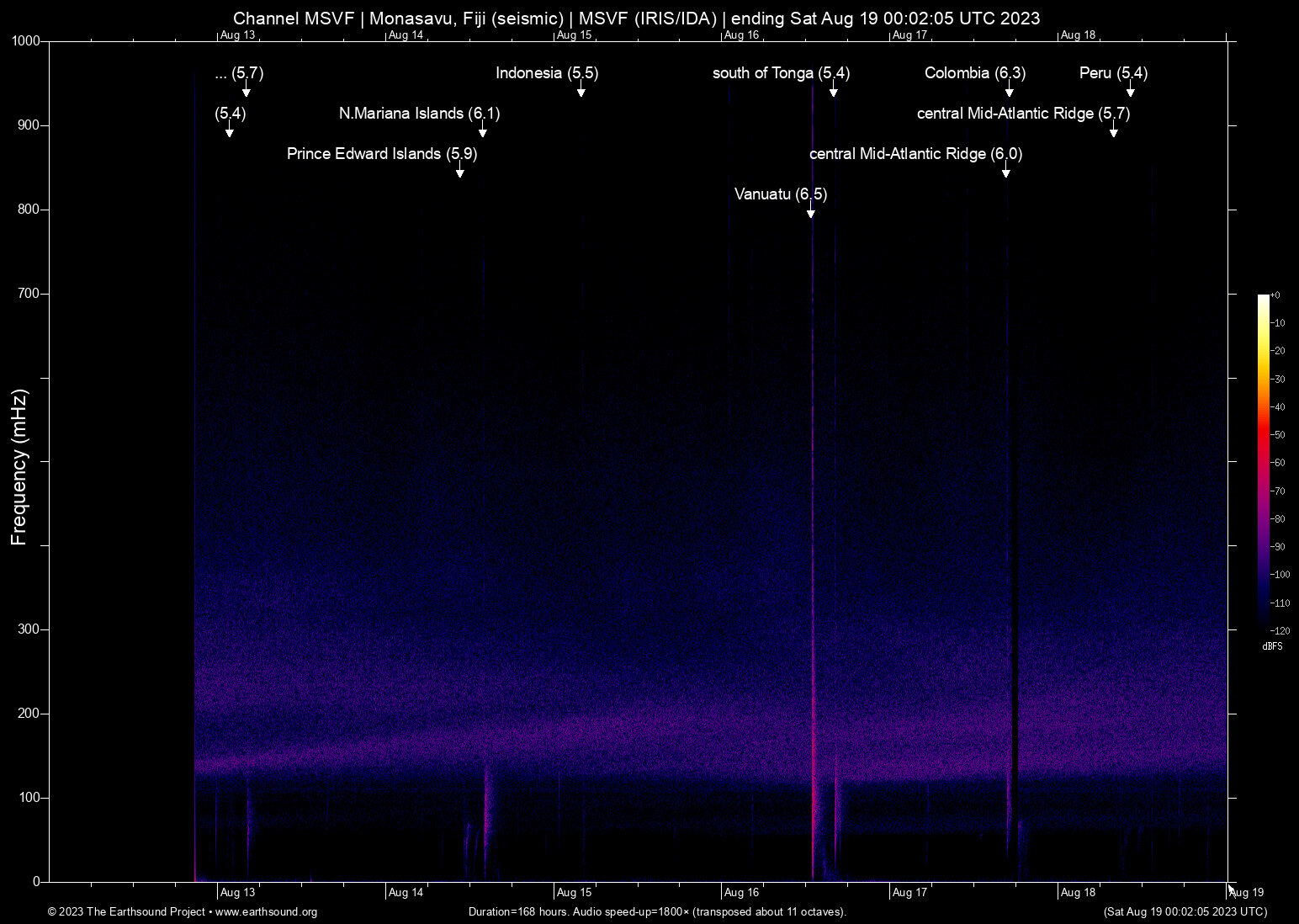 spectrogram