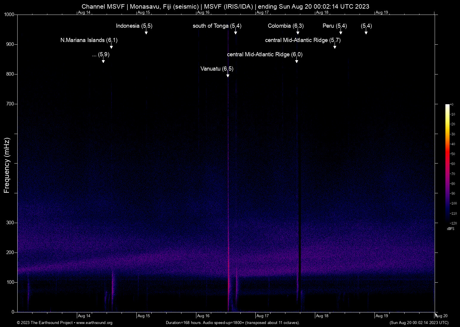 spectrogram