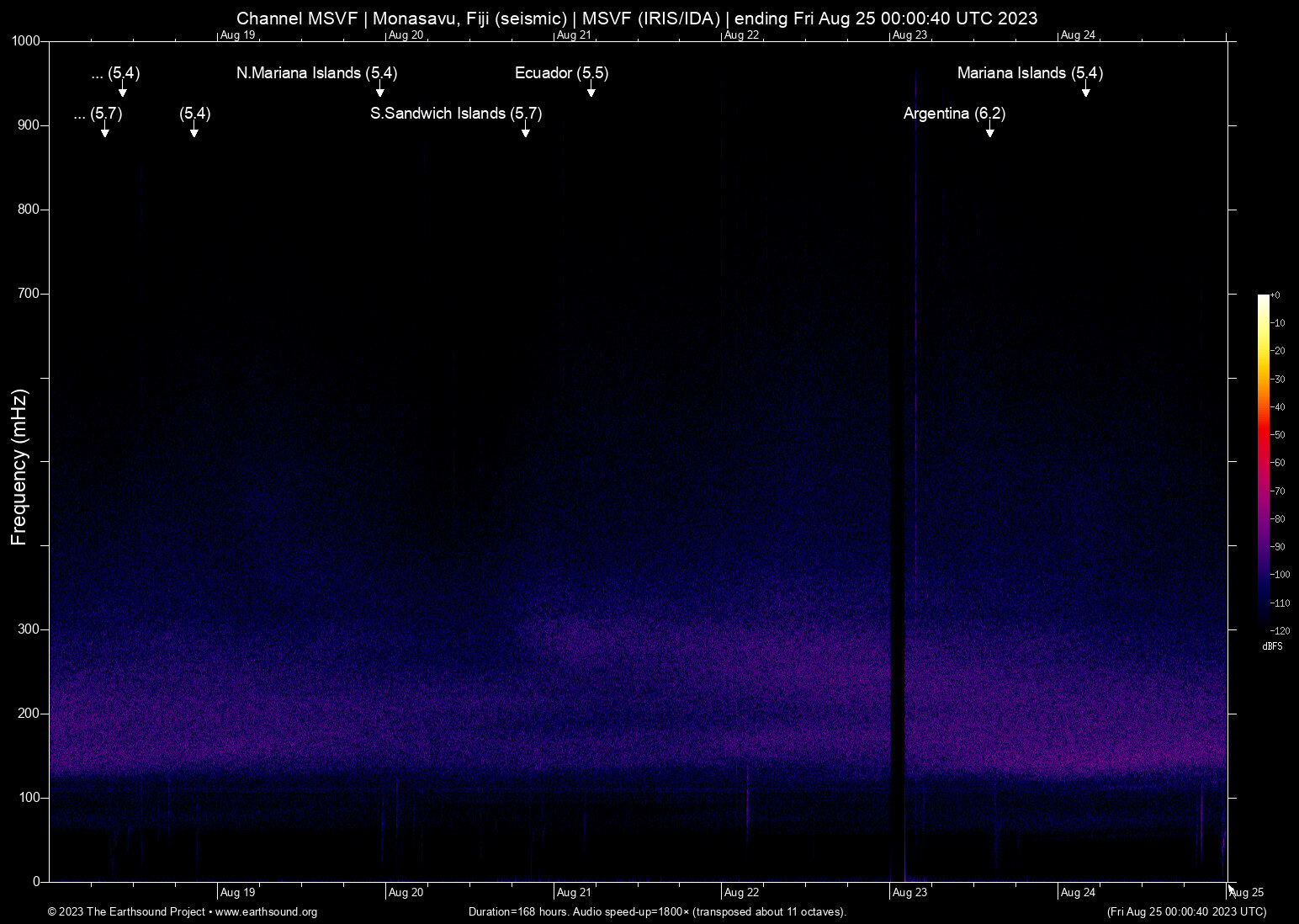 spectrogram