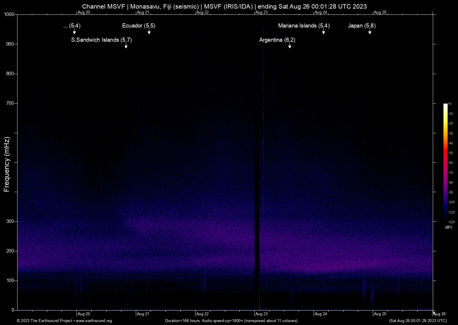 spectrogram