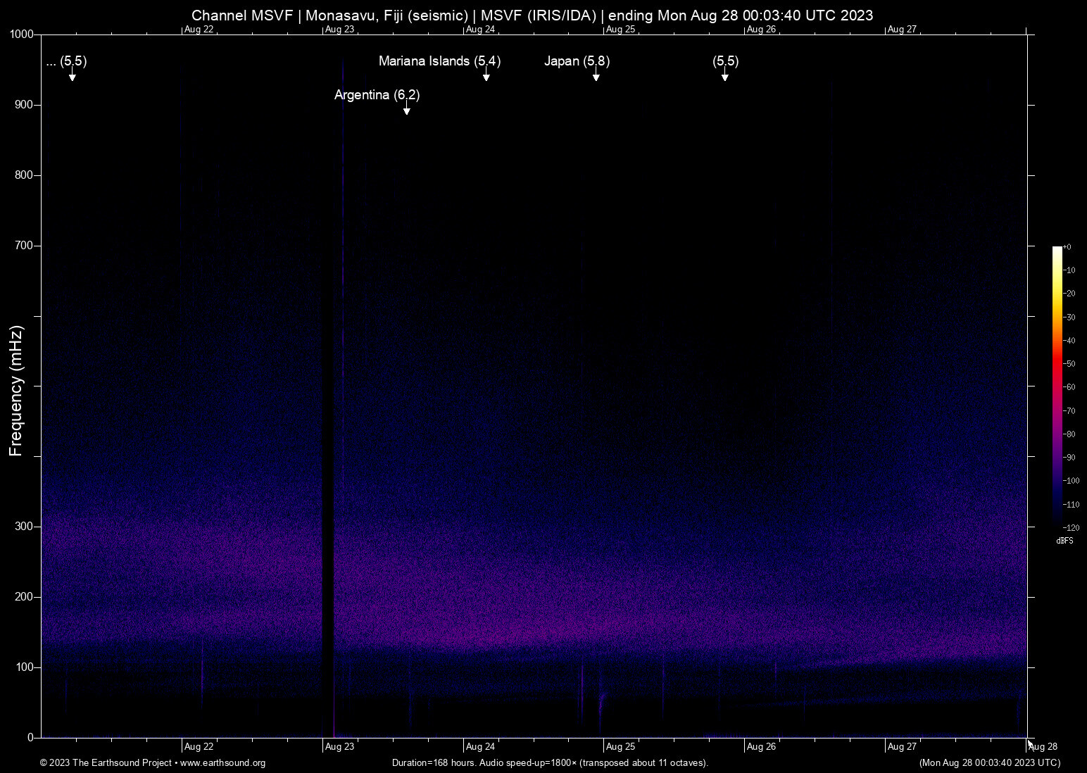 spectrogram