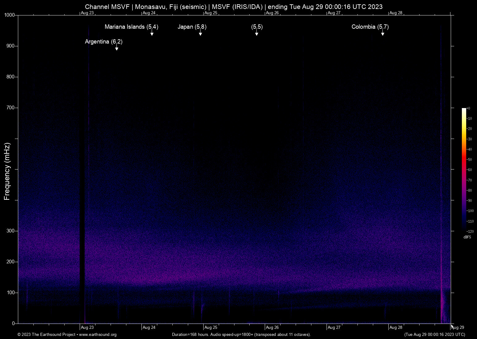 spectrogram