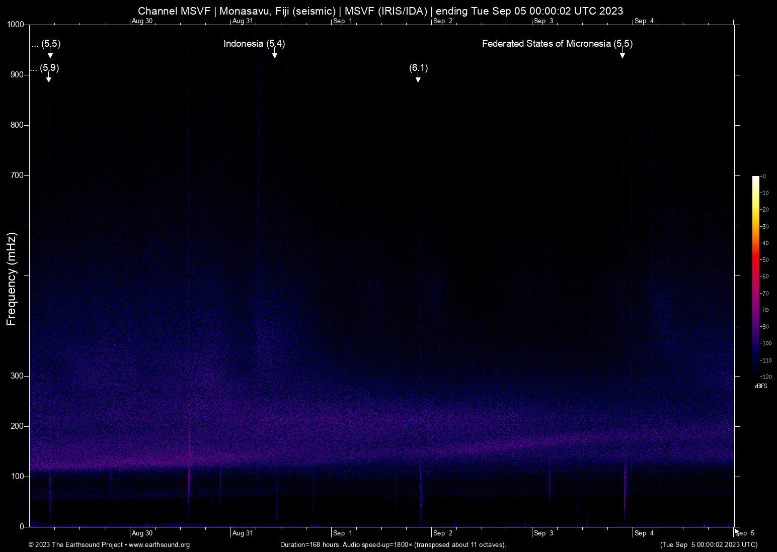 spectrogram