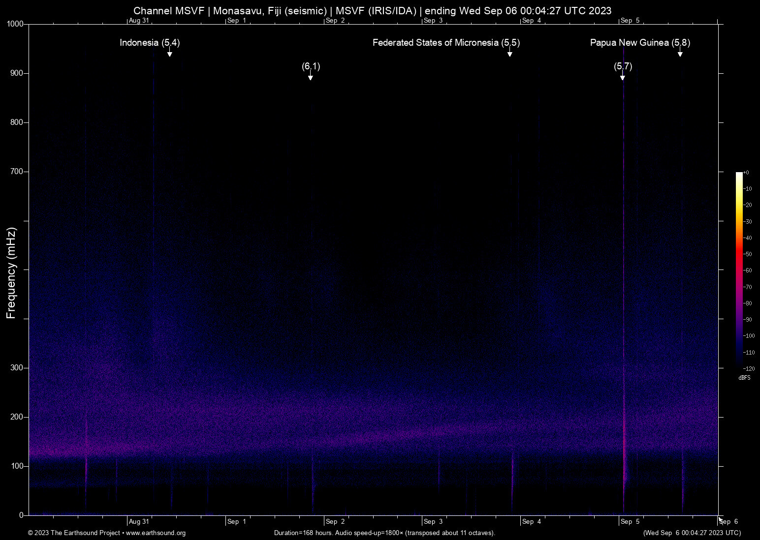 spectrogram