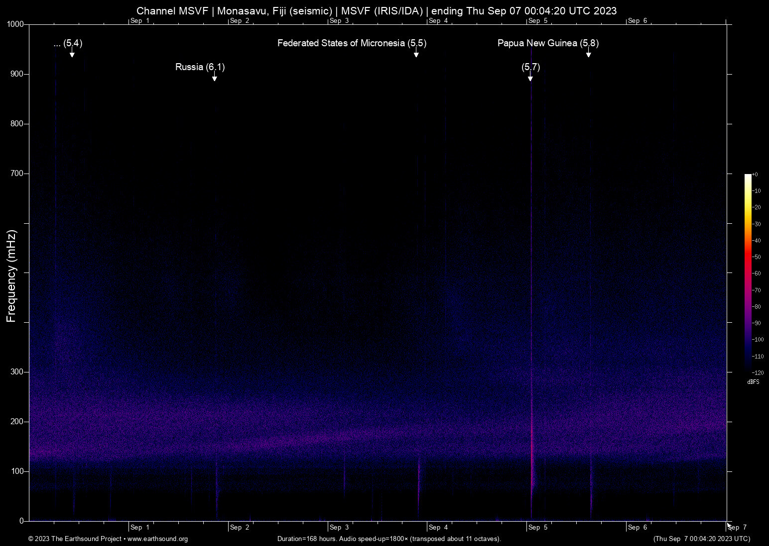 spectrogram