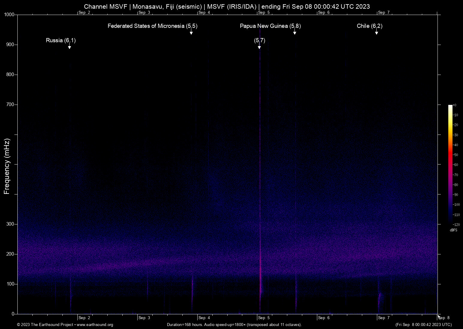 spectrogram