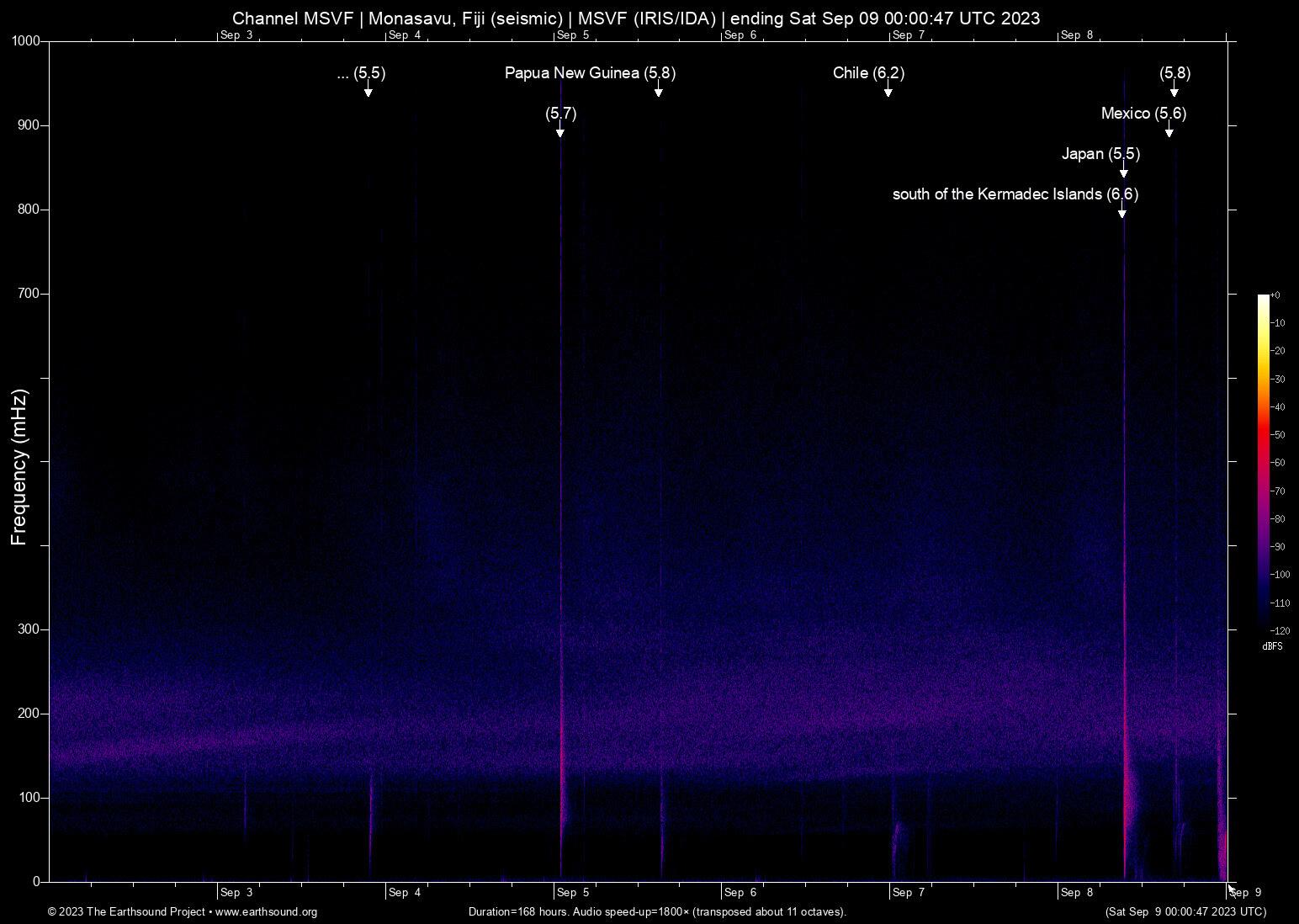 spectrogram
