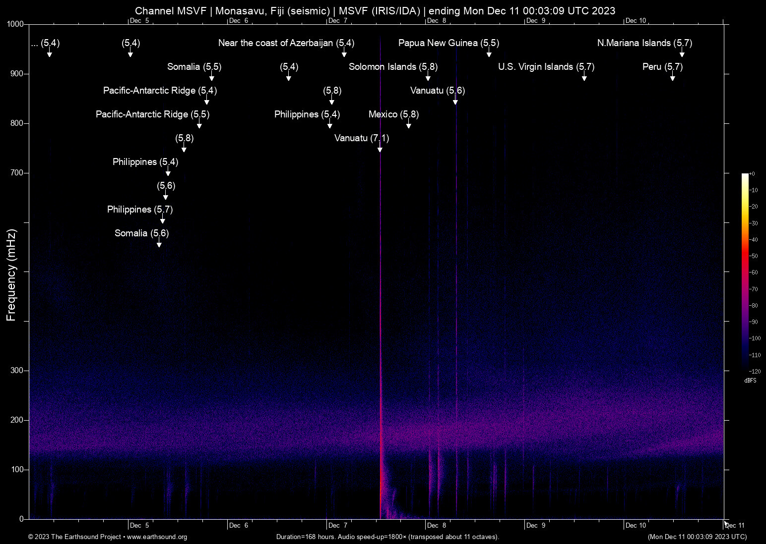 spectrogram