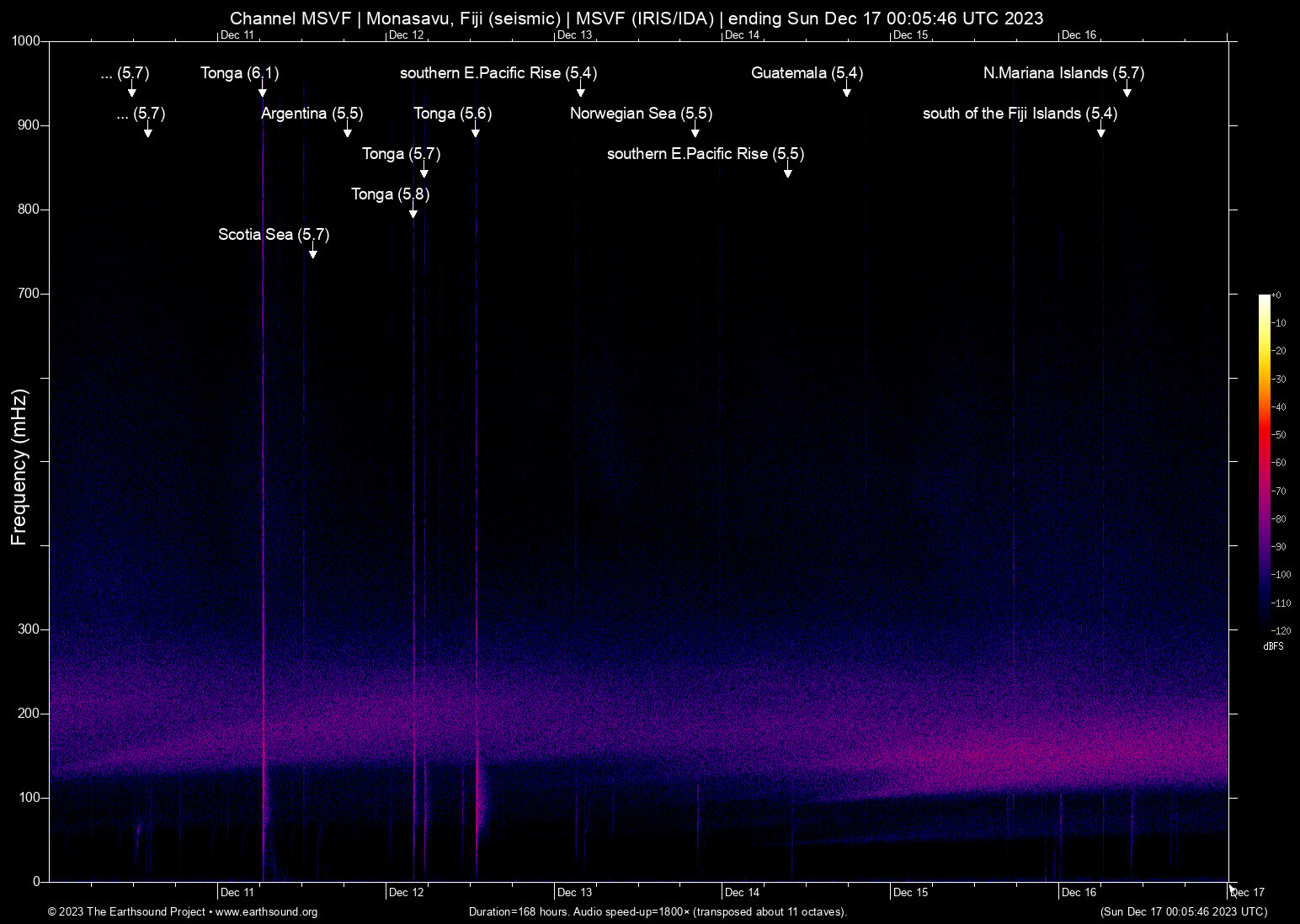 spectrogram