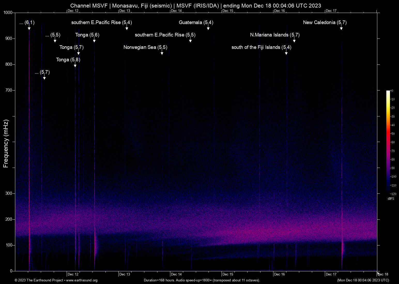 spectrogram
