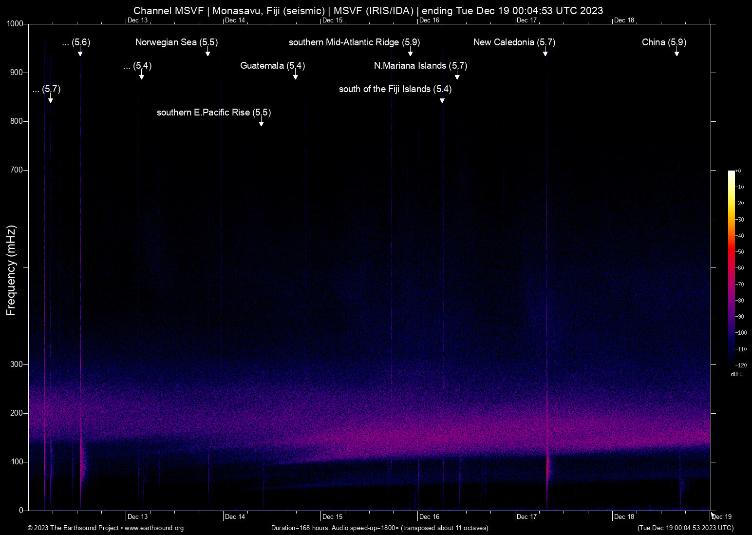 spectrogram