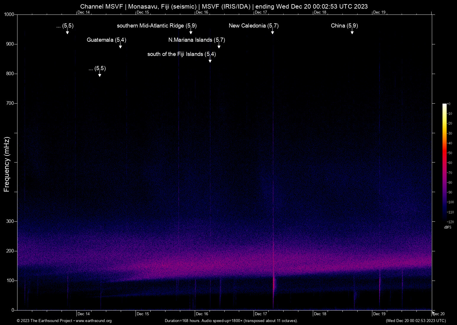 spectrogram