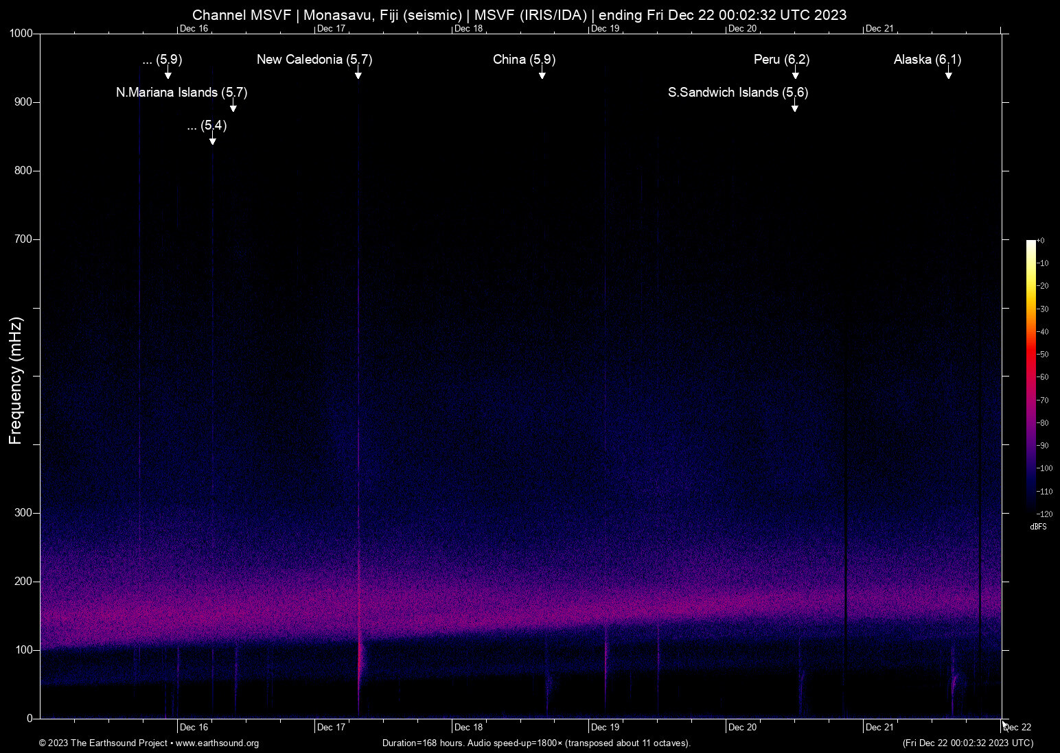 spectrogram