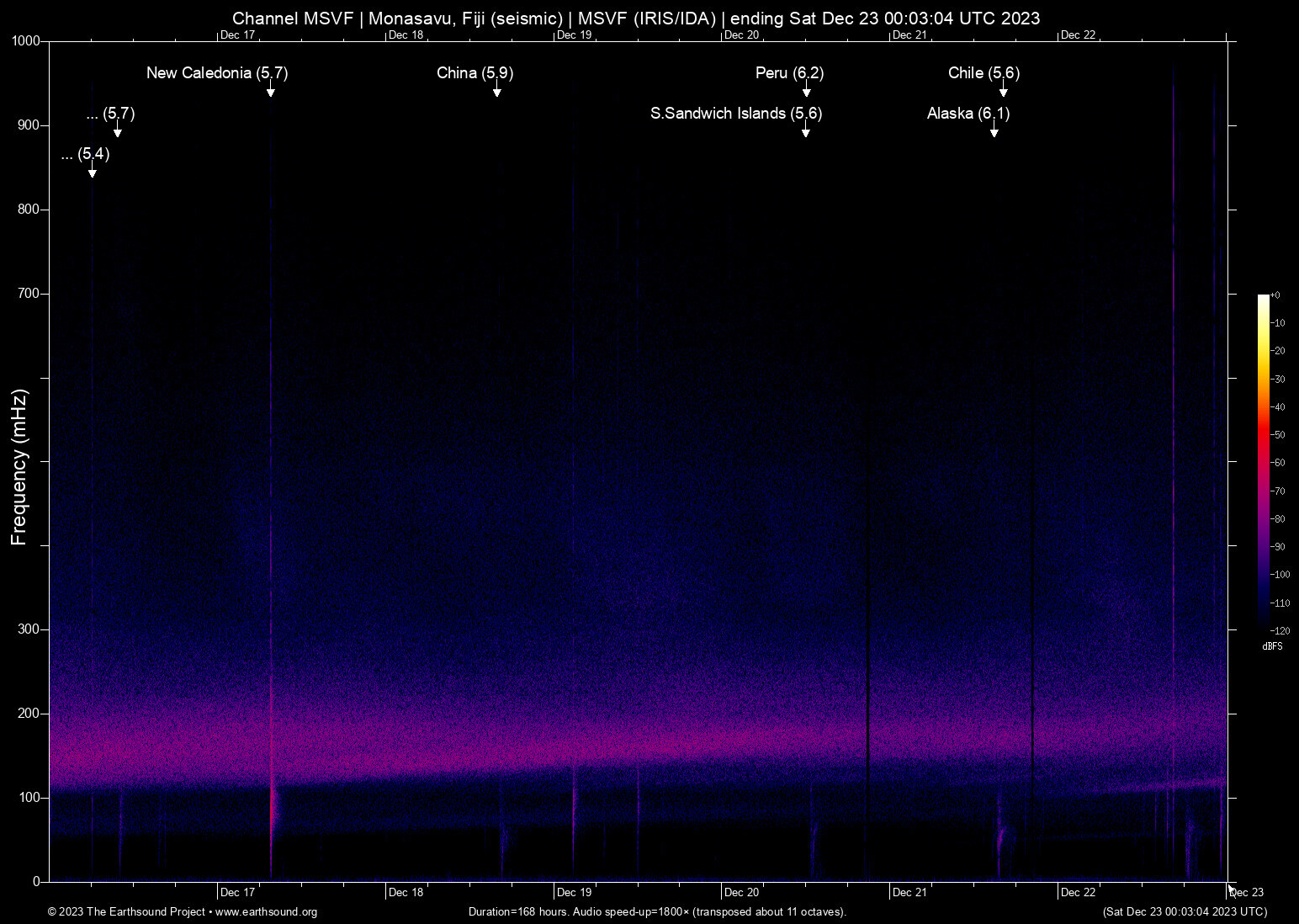 spectrogram
