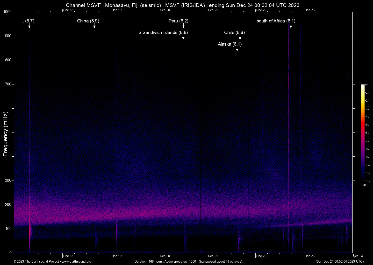 spectrogram