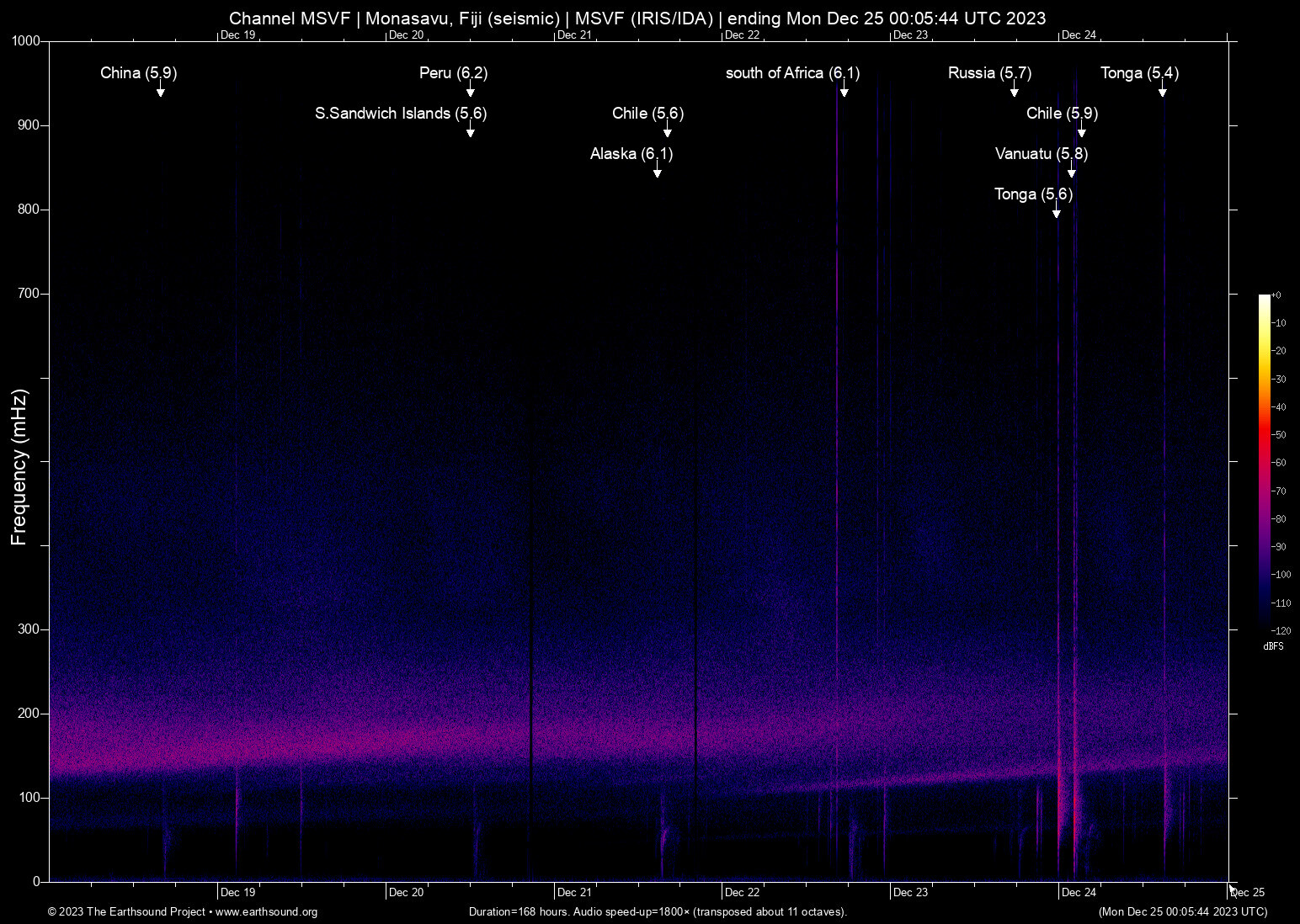 spectrogram