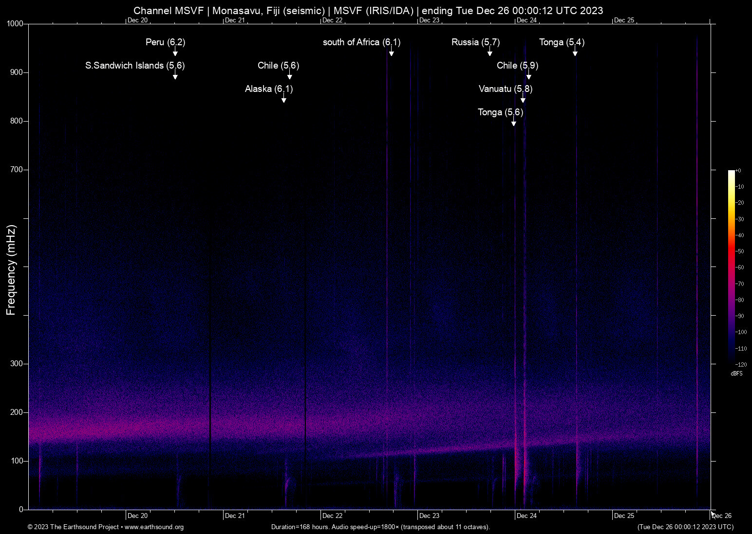 spectrogram