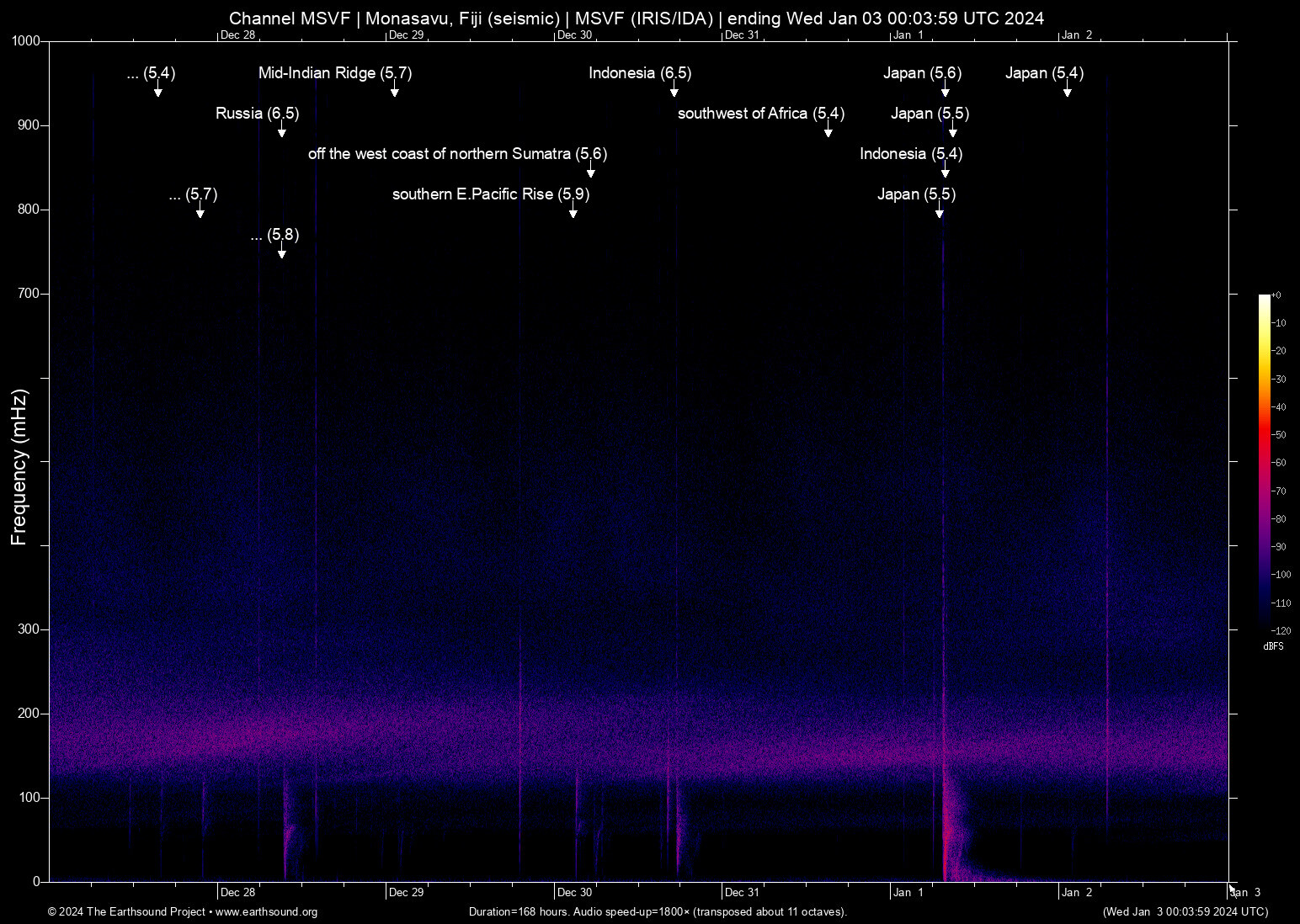 spectrogram