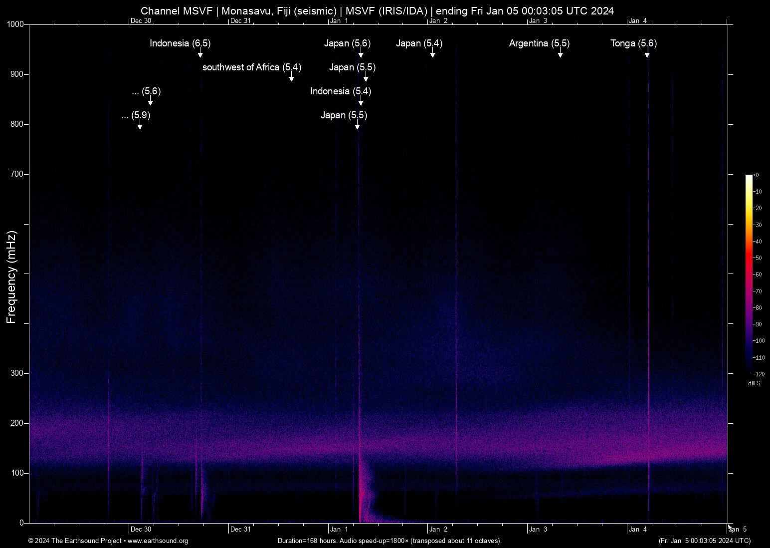 spectrogram