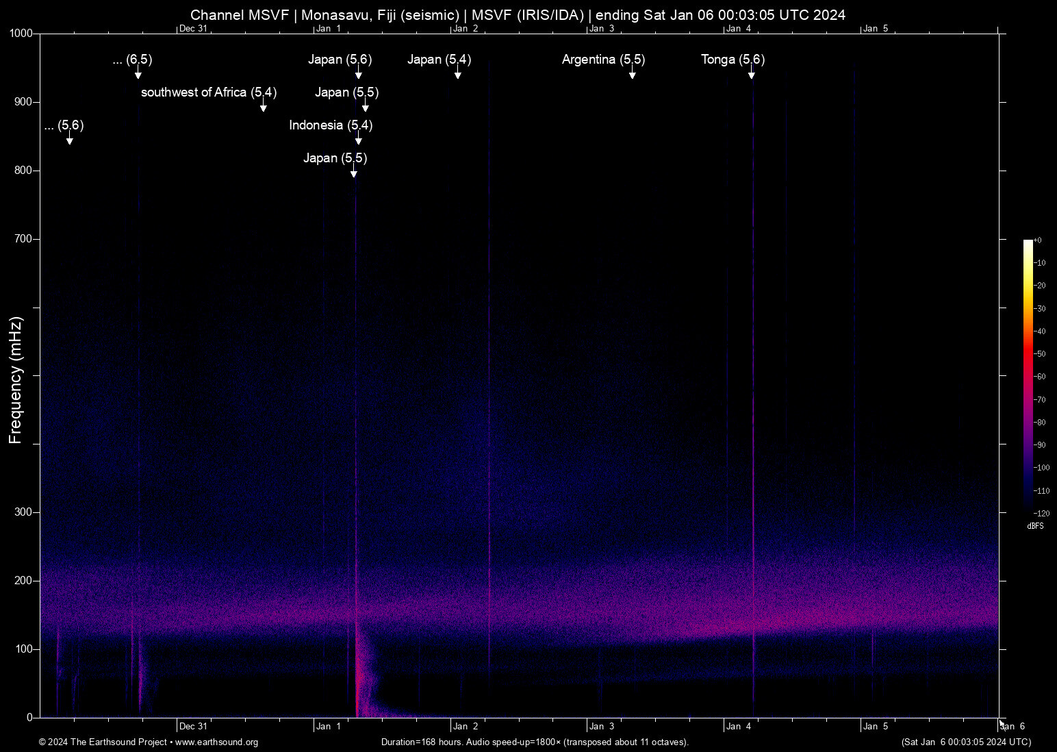 spectrogram