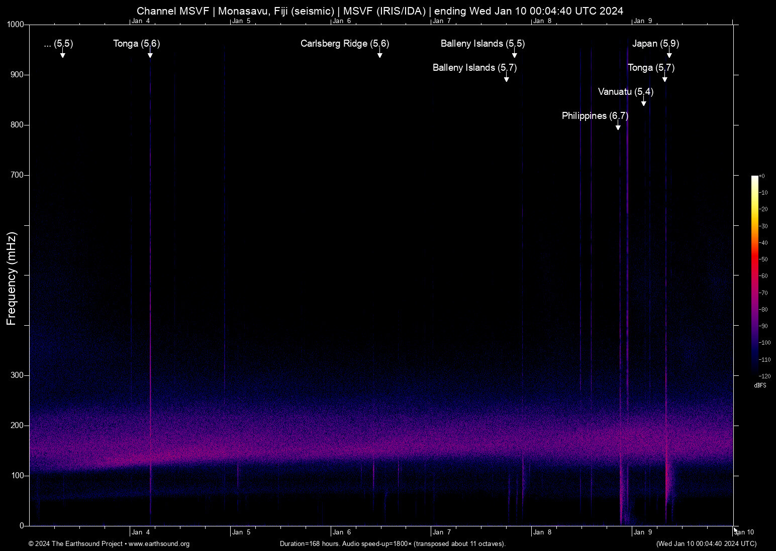 spectrogram