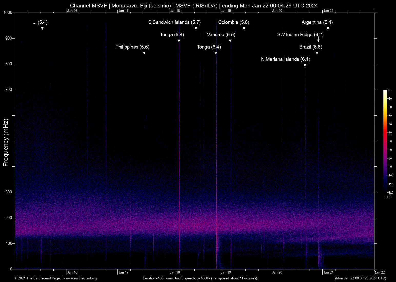 spectrogram