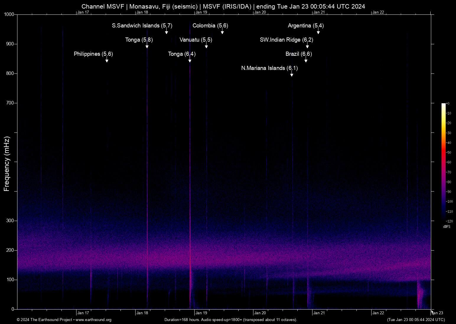 spectrogram