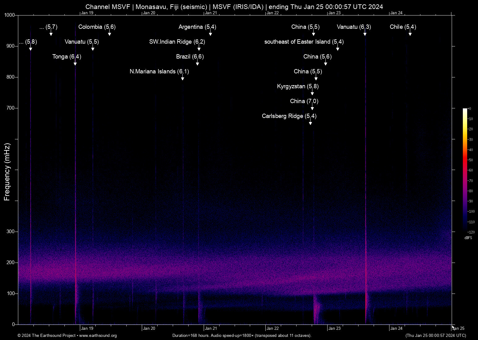 spectrogram