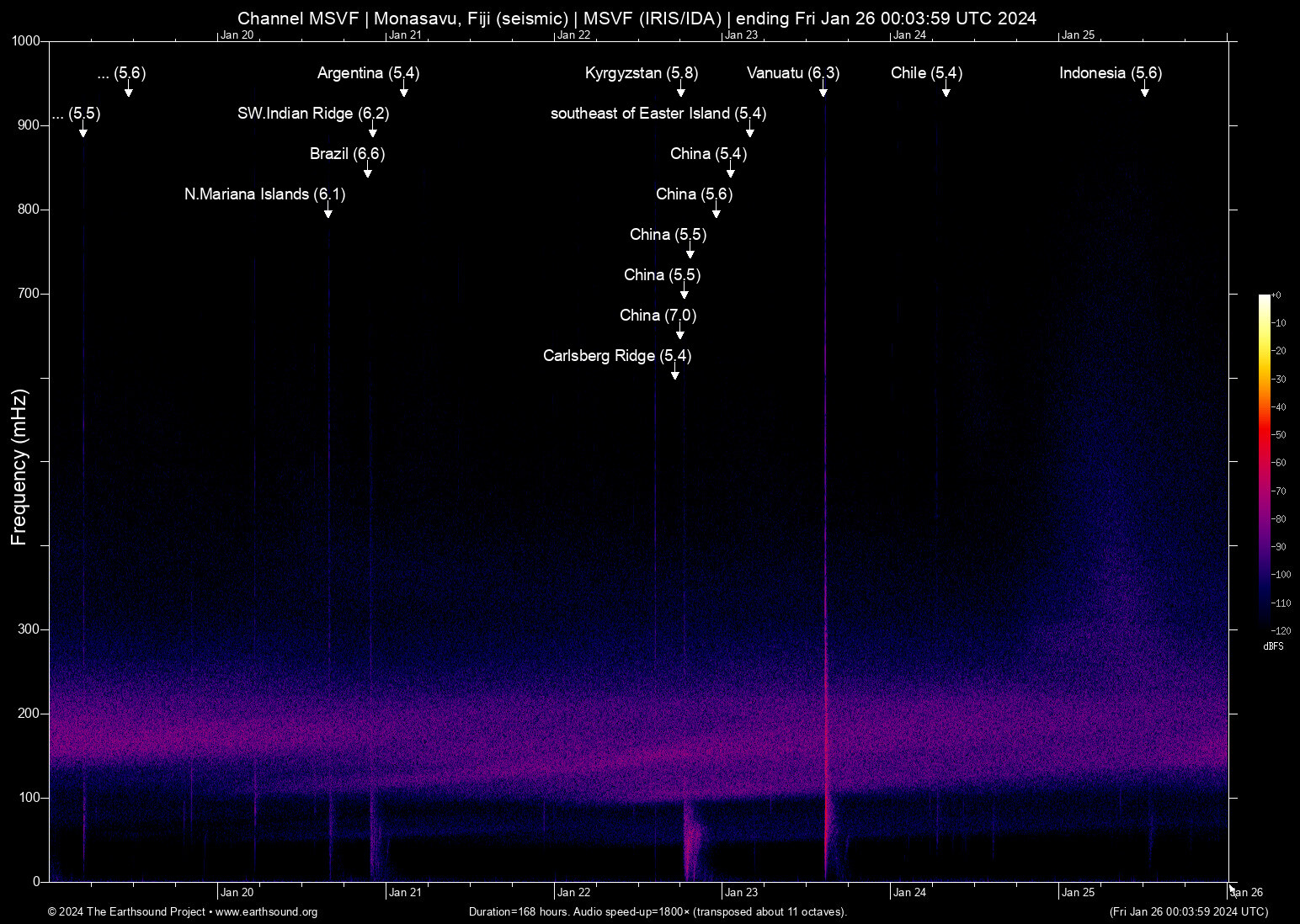 spectrogram